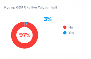 gdpr preparations chart