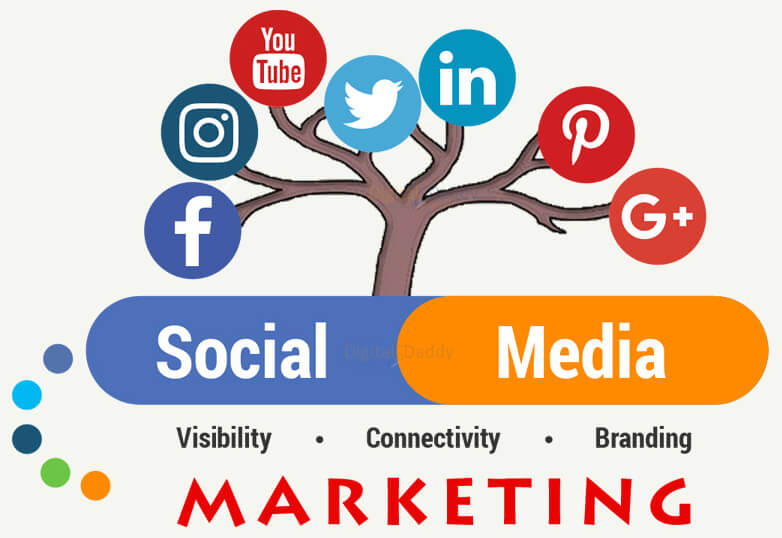 Social Media Marketing क्या है?