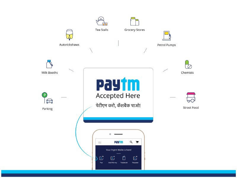 about paytm owner in hindi