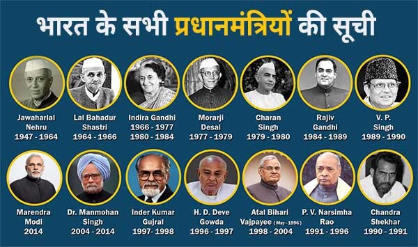 भारत के सभी प्रधानमंत्री 
