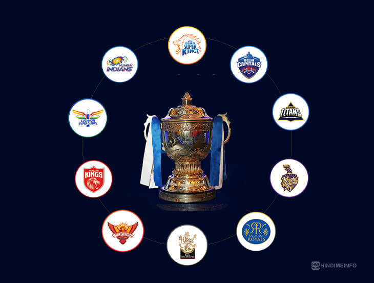 Logo of All IPL teams with a IPL Trophy in the Middle, for the IPL Team Winners List 