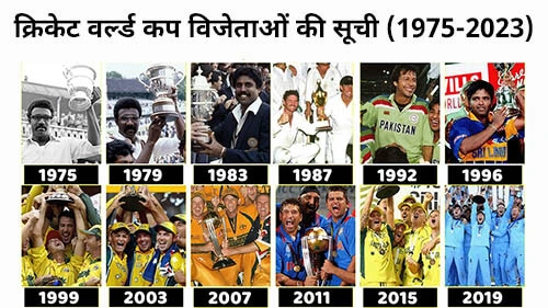 Image of All Cricket World Cup Winners List