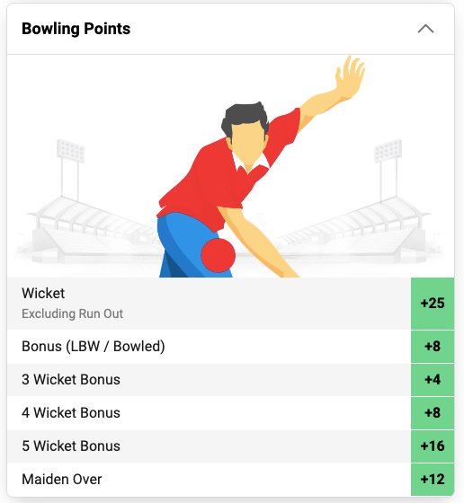 dream11 bowling points 8059